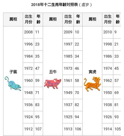 36歲生肖|十二生肖｜2023年齡對照表、生肖年份、起源、性